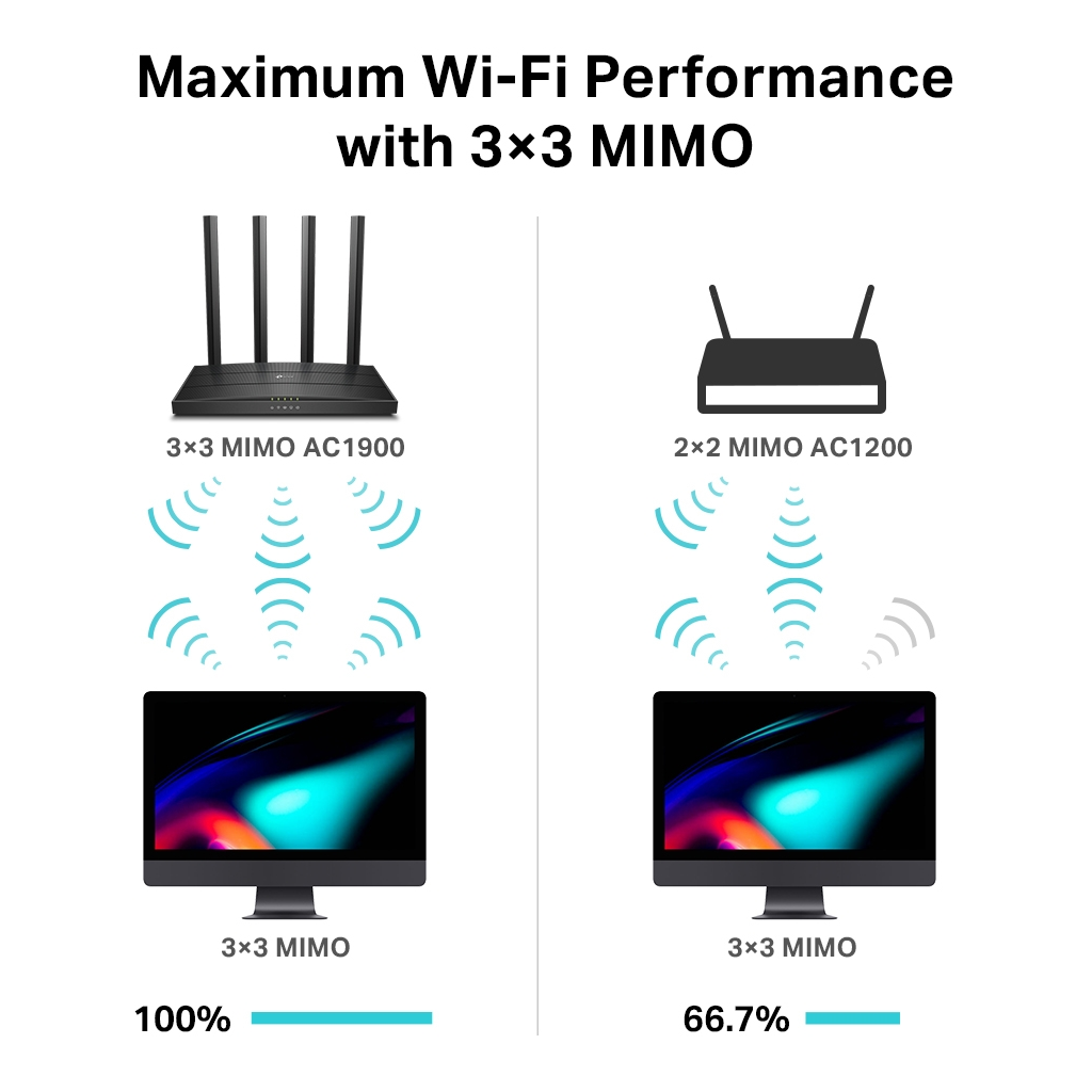 TP-LINK ARCHER C80, AC1900, 4Port, 1900Mbps, Dual Band MU-MIMO WiFi, Masaüstü, Gigabit, Router, Access Point