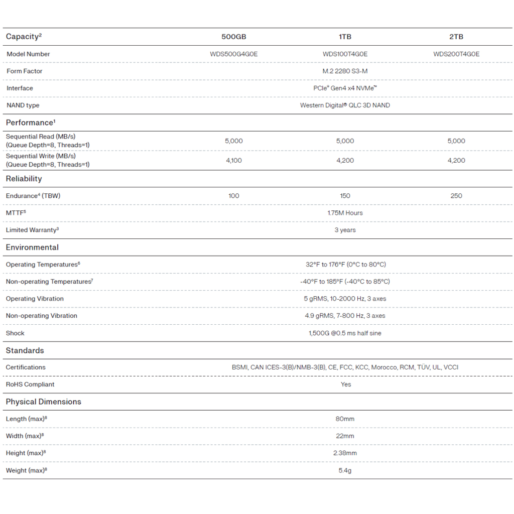 WD Green SN3000, WDS100T4G0E, 1TB, 5000/4200, Gen4, NVMe PCIe M.2 2280, SSD